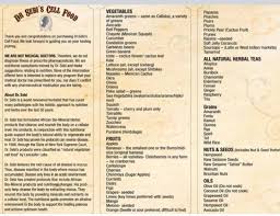 Pin By Latasha White On Food Dr Sebi Nutritional Guide
