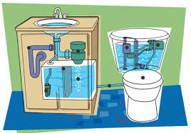 greywater inspection internachi