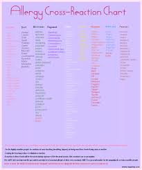 allergy remedies allergy cross reacting chart i have had