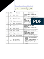 Hukum bacaan tajwid pada surah al isra ayat 32. Hukum Bacaan Tajwid Surat Al Isra