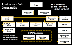 Organizational Chart Student Success Programs Purdue