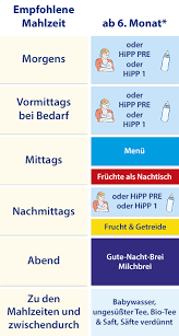 Ist mein baby bereit für den ersten löffel brei? Ab 6 Monat