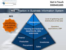Mis Course In Gurgaon Management Information Systems Training Courses Data Analyst