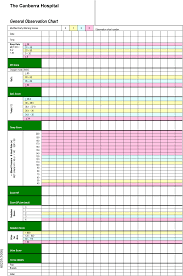 The who charts reflect growth patterns among children who were predominantly breastfed for at least 4 months and still breastfeeding at 12 months. A Prospective Controlled Trial Of The Effect Of A Multi Faceted Intervention On Early Recognition And Intervention In Deteriorating Hospital Patients Resuscitation
