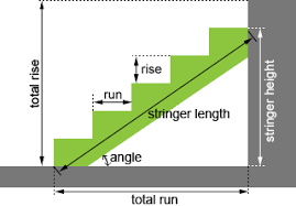 stair calculator