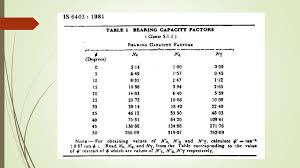 Bearing Capacity From Spt And Plt Ppt Video Online Download