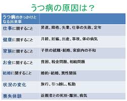 Google has many special features to help you find exactly what you're looking for. ã†ã¤ç—…ã«ã¤ã„ã¦ å…«æœ¨åŒ»é™¢