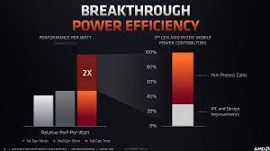 With xfr 2 technology on all am4 feature advances designed with enthusiasts and high performance in mind, 2nd gen ryzen processors feature soldered integrated heatspreaders for. Amd Ryzen 5 4500u Vs Ryzen 5 3500u There Is Only One Choice