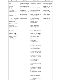 What is the priority nursing intervention in helping a patient expectorate thick an appropriate nursing intervention for a patient with pneumonia with the nursing diagnosis of ineffective airway clearance related to thick. 60453137 Case Study Pleural Effusion