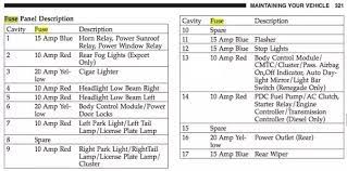 Dodge caliber fuse box diagram wiring diagram. How To Find A 2004 Jeep Liberty Fuse Diagram Quora