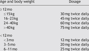 tamiflu dosage chart related keywords suggestions