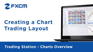 Creating A Chart Trading Layout Fxcm Trading Station Functionality
