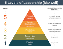 When john maxwell's organization was located in san diego, he. Servant Leadership For Traditional Managers Agile In Dubai