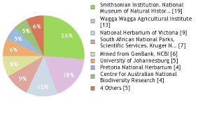 Image result for Hyparrhenia anamesa