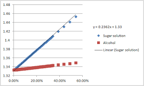 woodland brewing research abv without og