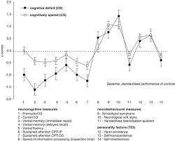 Social cognition and schizophrenia / edited by corrigan p. Subtyping Schizophrenia Implications For Genetic Research Molecular Psychiatry