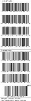 Address delivered before the cayuga county agricultural. Https Www Producetraceability Org Documents Best Practices Hybrid Pallet Label Final 122011 Pdf