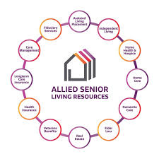 Assisted Living Facilities Senior Living Facilities