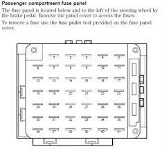 Need fuse box diagram 99 lincoln town car please thanks. Solved I Need The Fuse Block Diagram For A 1999 Lincoln Fixya