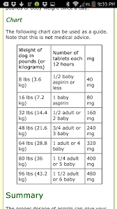 Dog Aspirin Dosage Chart Aspirin For Dogs Dog Safe