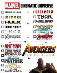 Infinity war, we put the events of the mcu into chronological order. My Friends And I Have Been Watching The Entire Mcu In Chronological Order In Preparation For Infinity War This Week Here S The Viewing Order I Put Together I All Marvel Movies