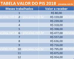 Para quem tem contrato e para quem quer um financiamento habitacional na caixa ©2021 google termos de serviço do site privacidade desenvolvedores sobre o google. Abono Caixa Pis Pasep 2018 2019 Rede Jornal Contabil Contabilidade Mei Credito Inss Receita Federal