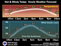 Get the chicago, il local hourly forecast including temperature, realfeel, and chance of precipitation. Nws Chicago On Twitter Hourly Weather Forecast For Northern Il Northwest In Today Visit Your Hourly Forecast Https T Co 0pq2b87tre Or Https T Co 6kdj4axrbk Https T Co 8vot3qukqd