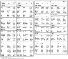 conversion factors sciencedirect