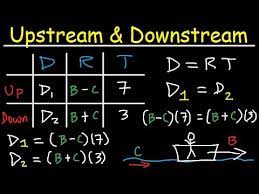Upstream Downstream Word Problems Distance Rate Time Youtube