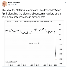 The right answer is that it´s spelled disastrous, not disasterous. Forex Two Consumer Spending Charts That Spell A Stock Market Disaster Market Overview