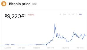 You can find more details by going to one of the sections under this page such as historical data, charts, technical analysis and others. Tesla Stock Is Skyrocketing Is It A Sign Of A Bubble