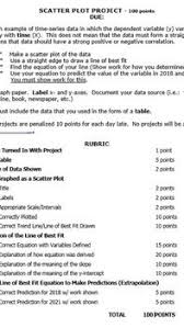 Scatterplot Project Using Real Data Ideas For The Classroom Scatter Plot Teaching Schools Time Series