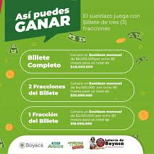 Si eres aficionado a jugar en alguna de las loterías de colombía puedes comprobar desde aquí los últimos resultados. Este Sabado Usted Tambien Se Puede Ganar Un Sueldazo Con La Loteria De Boyaca Boyaca 7 Dias