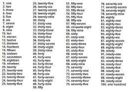 En dirección norte = in a northward direction Numeros Cardinales En Ingles 1 100 Brainly Lat