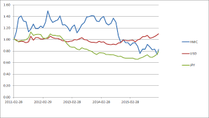 ↑ 투싼.쎄라토, 加서 `올해 최고의 차'(종합) ↑ '오염 제로' 친환경차 세계일보, 2005년 4월 24일. Think About í˜„ëŒ€ì°¨ ì£¼ê°€ì™€ í™˜ìœ¨ Hyundai Motor Company Stock Price And Exchange Rate