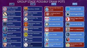 Pot one includes the defending champions of the previous edition (chelsea) plus the winners of the europa league (villarreal), together with the winners of the six highest ranks leagues. Uefa Champions League 2020 2021 Group Stage Draw Pots Youtube