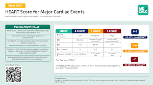 Image result for HEART Score