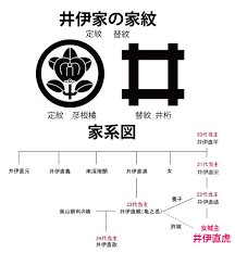 父：岡本忠次郎、養父：平岡文次郎 テンプレートを表示 平岡 円四郎 （ひらおか えんしろう）は、 幕末 期の 一橋家 の家臣（ 家老 並）。 äº•ä¼Šå®¶ã®å®¶ç´‹1245 ç¾Žæ¿ƒå›½å²©æ'åŸŽã®æ­´å²ã¨é–¢é€£æ­¦å°†ãŸã¡
