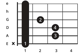 Gitarrengriffe Lesen Spielen Lernen Gitarre Bass Spieltechniken, schlagrythmen und grundwissen der gitarrenbegleitung. gitarrengriffe lesen spielen lernen