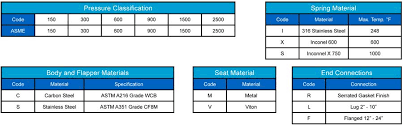 Ordering Information Check Valves Sure Flow Equipment Inc