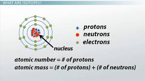 what are isotopes definition types examples