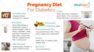 Pregnancy Diet Chart For Diabetic