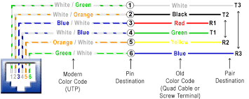 T568a and t568b two standards define how the rj45 pinouts to arrange the individual eight wires when linking cat5, cat6 and cat7 cables are the most common rj45 ethernet cables used in today's network connection. Rj31x Wiring To A Cat 5 Cable Best Fusebox And Wiring Diagram Series Wake Series Wake Lesmalinspres Fr