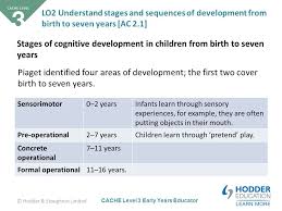 Child Physical Development Chart 0 16 Years