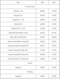 Cập nhật mới nhất bảng giá vàng hôm nay: Báº£ng Gia Vang 9999 Gia Vang Hom Nay 7 3 Gia Vang Sjc Pnj 18k 24k