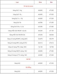 Giá vàng ngọc lợi sóc trăng hôm nay 2021. Báº£ng Gia Vang 9999 Gia Vang Hom Nay 7 3 Gia Vang Sjc Pnj 18k 24k