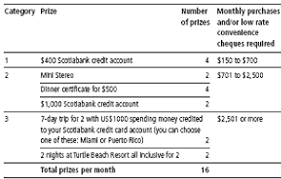Scotiabank Rules Regulatons