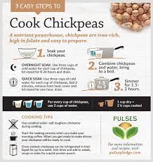 The answer might surprise you! How To Cook Chickpeas Garbanzo Beans Half Cup Habit