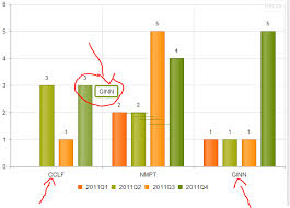 Kendoui Column Chart Grouping Data In Wrong Columns Stack