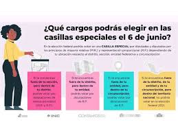 Ubica tu casilla, con toda la información del domicilio y el mapa visualizado. X1 Vstt5qiugsm